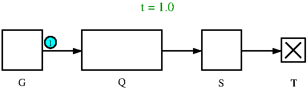 QS system