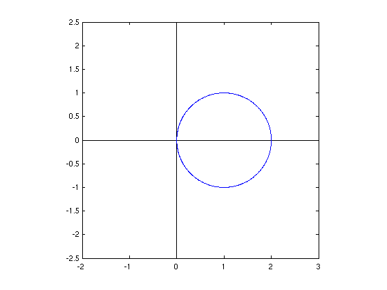Matlab-Graph