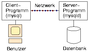 Client-Server-Modell