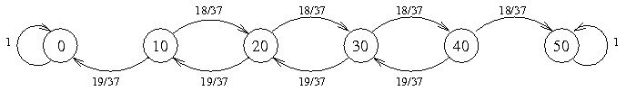 Übergangs-Graph beim Roulette-Beispiel