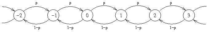 Übergangs-Graph beim 1d-Zufallspfad