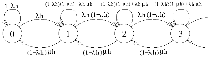 Übergangsgraph MM1-System