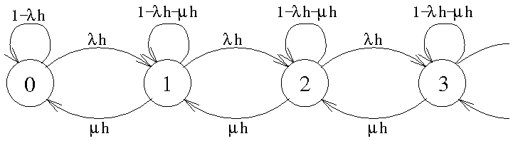 vereinfachter Übergangsgraph MM1-System