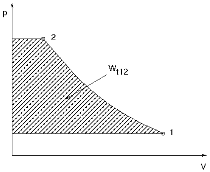 Wt12 im p-V-Diagramm