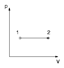 p-V-Diagramm
