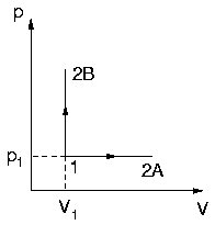 Prozess im pV-Diagramm