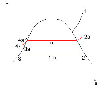 TS-Diagramm