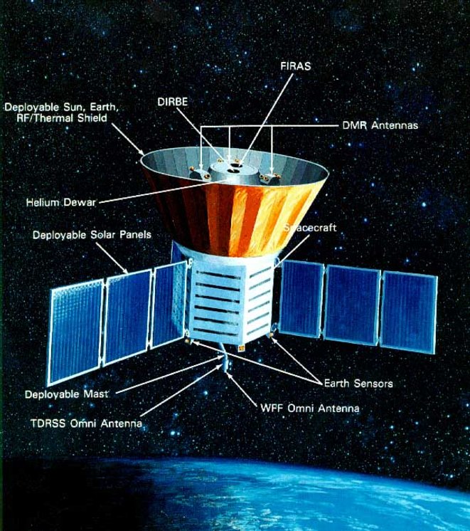 Satellit COBE