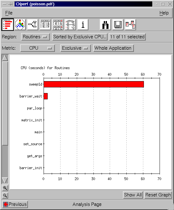 Diagramm CPU-Zeit