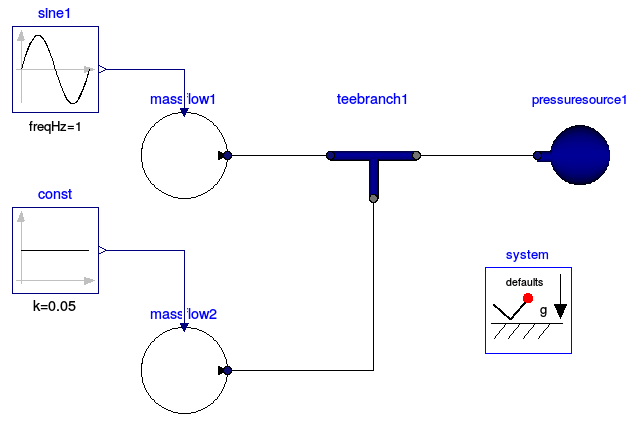 Model for testing a tee branch component