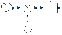SystemDynamics-Diagramm