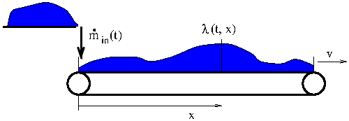 mass flow and line load