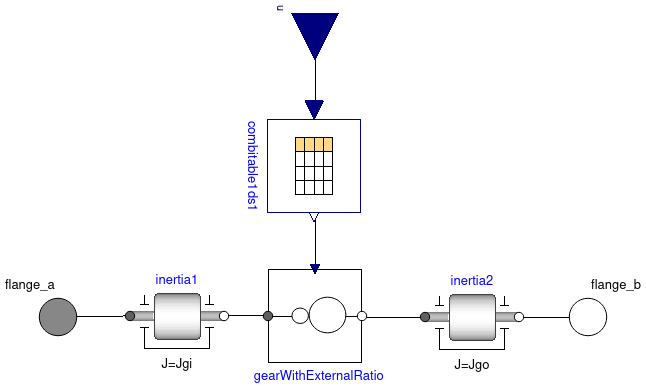 Modelica
model