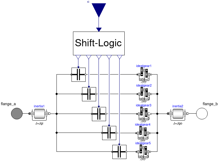 Modelica
model