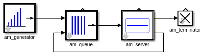 model
singleserver