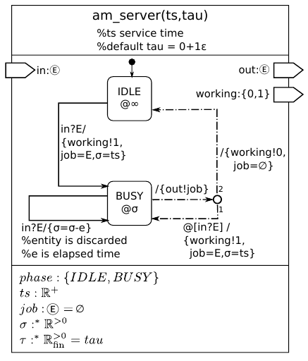 NSA-DEVS
diagram