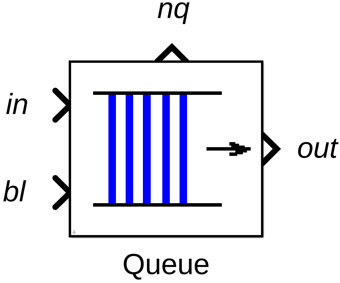 basic
                queue model