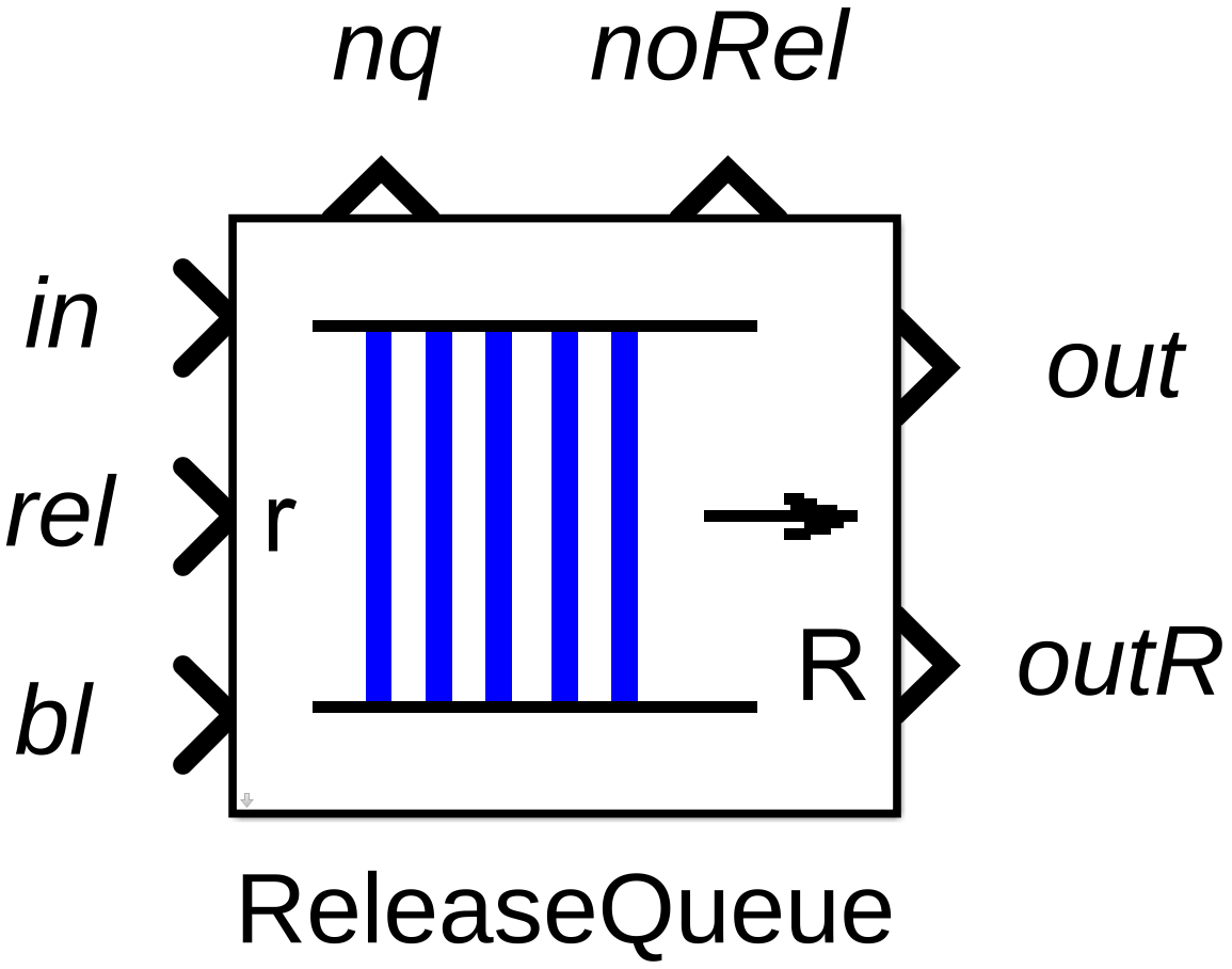 release
                queue model