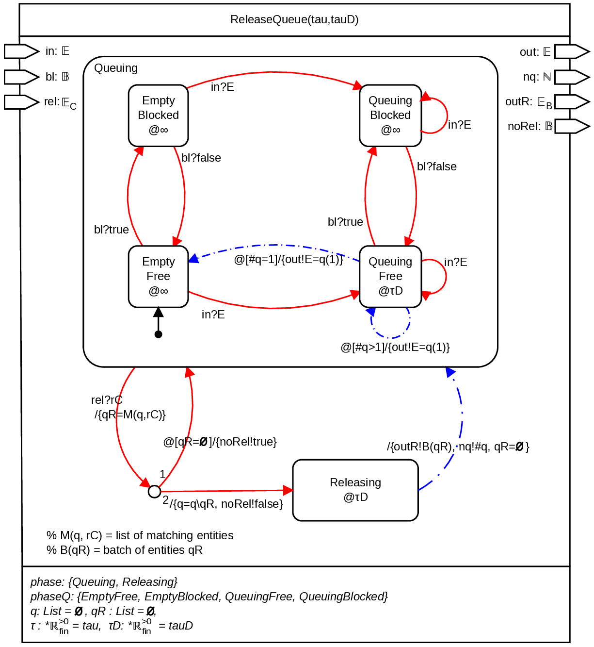 NSA-DEVS diagram