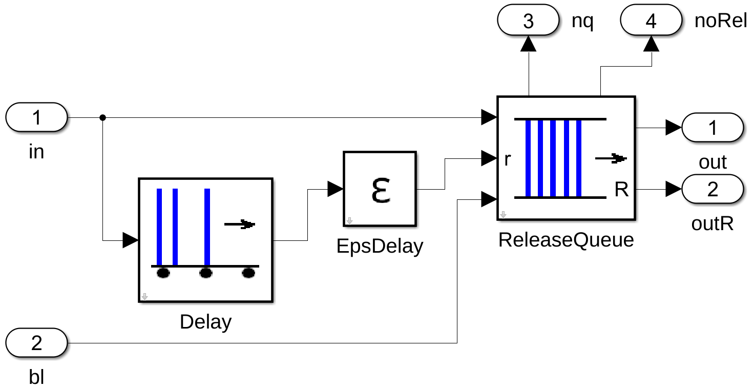 reneging
                queue