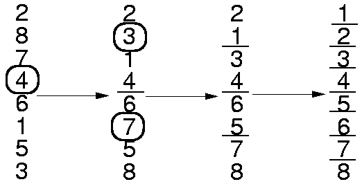 Beispiel Quicksort