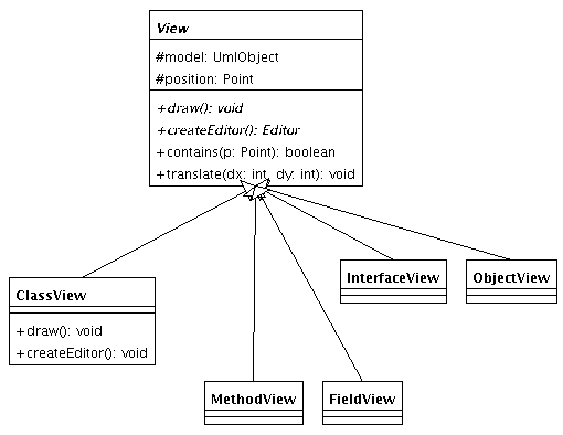 UML-Diagramm für View und Kinder