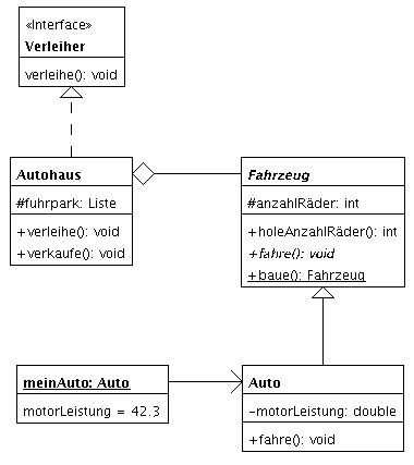 Demo-UML-Diagramm