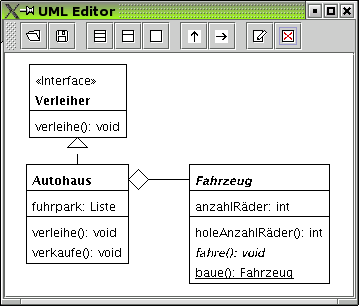 GUI des UML-Editors