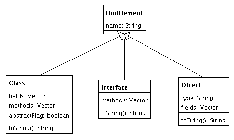 Basisklassen als UML-Diagramm