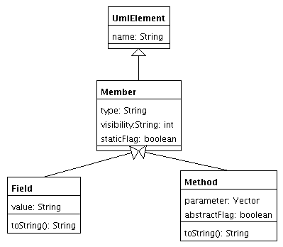 Basisklassen als UML-Diagramm
