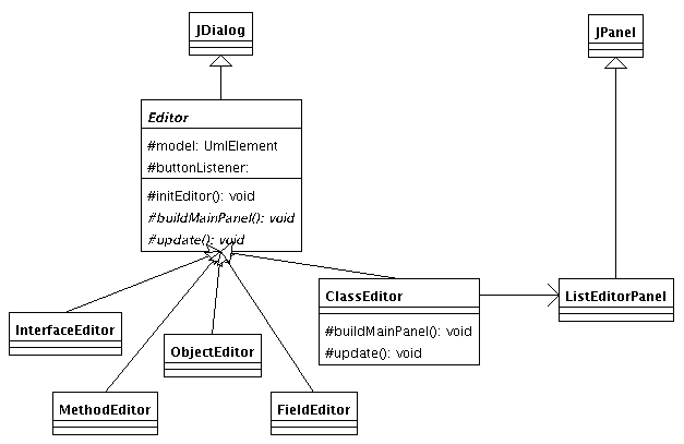 UML-Diagramm von Editor und Kids