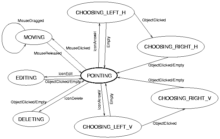 Transitionsdiagramm