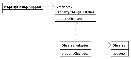 UML-Diagramm für Adapter-Anwendung