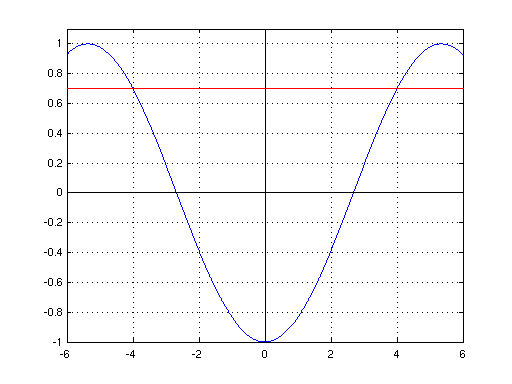2. Schwingungsform