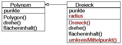 UML-Diagramm