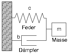 Feder-Dmpfer-System