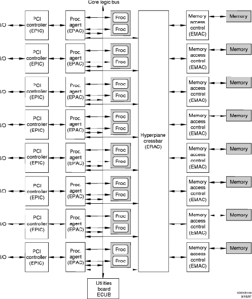 Architektur der V-Class